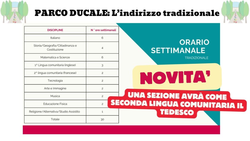 ParcoDucaleP4